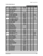 Preview for 83 page of Samsung SF-530 Series Service Manual