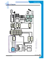 Preview for 89 page of Samsung SF-530 Series Service Manual