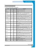 Preview for 93 page of Samsung SF-530 Series Service Manual