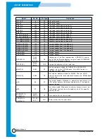 Preview for 94 page of Samsung SF-530 Series Service Manual