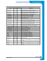 Preview for 95 page of Samsung SF-530 Series Service Manual