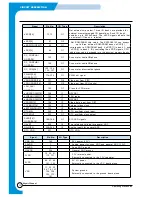 Preview for 96 page of Samsung SF-530 Series Service Manual