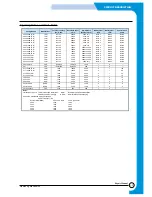 Preview for 99 page of Samsung SF-530 Series Service Manual