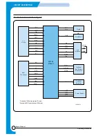 Preview for 100 page of Samsung SF-530 Series Service Manual