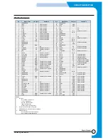 Preview for 101 page of Samsung SF-530 Series Service Manual