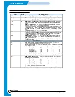 Preview for 104 page of Samsung SF-530 Series Service Manual