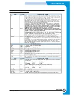 Preview for 105 page of Samsung SF-530 Series Service Manual