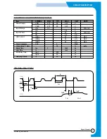 Preview for 107 page of Samsung SF-530 Series Service Manual