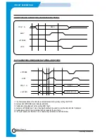 Preview for 110 page of Samsung SF-530 Series Service Manual