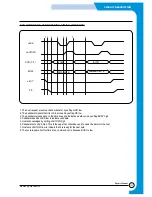 Preview for 111 page of Samsung SF-530 Series Service Manual