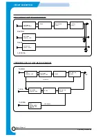 Preview for 122 page of Samsung SF-530 Series Service Manual