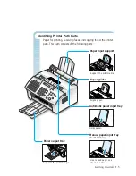 Preview for 16 page of Samsung SF-530 Series User Manual