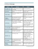 Preview for 143 page of Samsung SF-530 Series User Manual