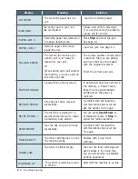 Preview for 144 page of Samsung SF-530 Series User Manual