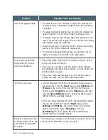 Preview for 148 page of Samsung SF-530 Series User Manual