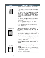 Preview for 150 page of Samsung SF-530 Series User Manual