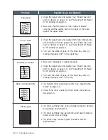 Preview for 152 page of Samsung SF-530 Series User Manual