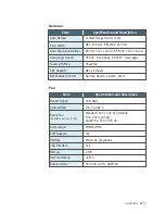 Preview for 159 page of Samsung SF-530 Series User Manual