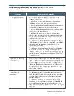 Preview for 148 page of Samsung SF-531P (Spanish) Manual Del Usuario