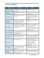 Preview for 150 page of Samsung SF-555P User Manual