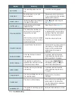 Preview for 151 page of Samsung SF-555P User Manual