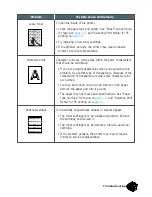 Preview for 160 page of Samsung SF-555P User Manual