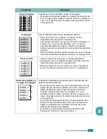 Preview for 194 page of Samsung SF-565PR (Spanish) Manual Del Usuario