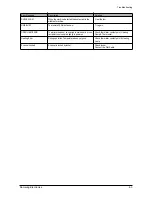 Preview for 36 page of Samsung SF-830 Service Manual