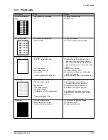 Preview for 48 page of Samsung SF-830 Service Manual