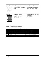 Preview for 50 page of Samsung SF-830 Service Manual