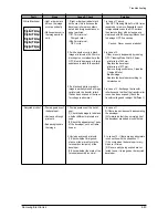 Preview for 73 page of Samsung SF-830 Service Manual