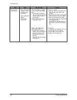 Preview for 74 page of Samsung SF-830 Service Manual