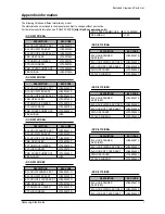 Preview for 77 page of Samsung SF-830 Service Manual