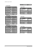 Preview for 78 page of Samsung SF-830 Service Manual