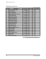 Preview for 86 page of Samsung SF-830 Service Manual