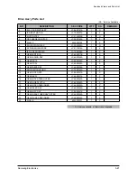 Preview for 105 page of Samsung SF-830 Service Manual