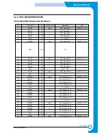 Preview for 122 page of Samsung SF-830 Service Manual