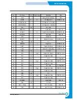 Preview for 124 page of Samsung SF-830 Service Manual