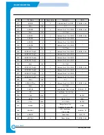 Preview for 129 page of Samsung SF-830 Service Manual