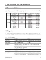 Preview for 86 page of Samsung SF6500 Service Manual