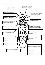 Preview for 8 page of Samsung SFT-202 Instruction Manual