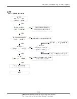 Preview for 67 page of Samsung SGH-F500 Service Manual