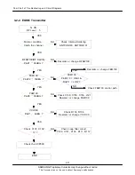 Preview for 68 page of Samsung SGH-F500 Service Manual