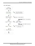 Preview for 69 page of Samsung SGH-F500 Service Manual