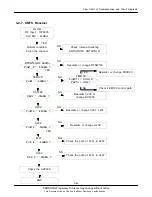 Preview for 77 page of Samsung SGH-F500 Service Manual