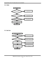 Preview for 17 page of Samsung SGH-S100 Service Manual