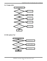 Preview for 18 page of Samsung SGH-S100 Service Manual