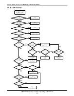 Preview for 21 page of Samsung SGH-S100 Service Manual