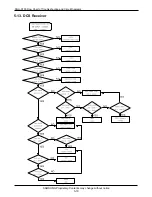 Preview for 25 page of Samsung SGH-S100 Service Manual