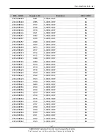 Preview for 30 page of Samsung SGH-X530 Service Manual